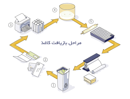 paper-recycling-steps